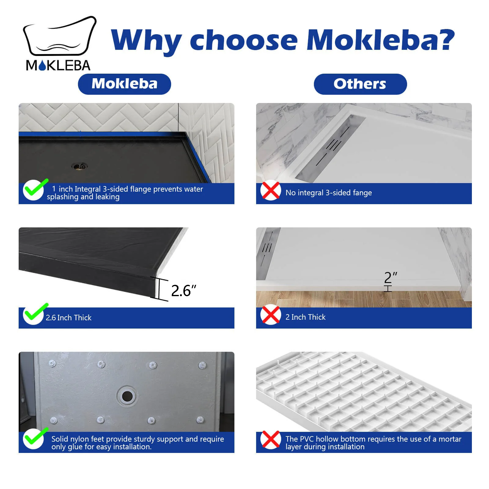 Mokleba 60" x 32" One-Piece Black Shower Pan with Left Drain - Image 6