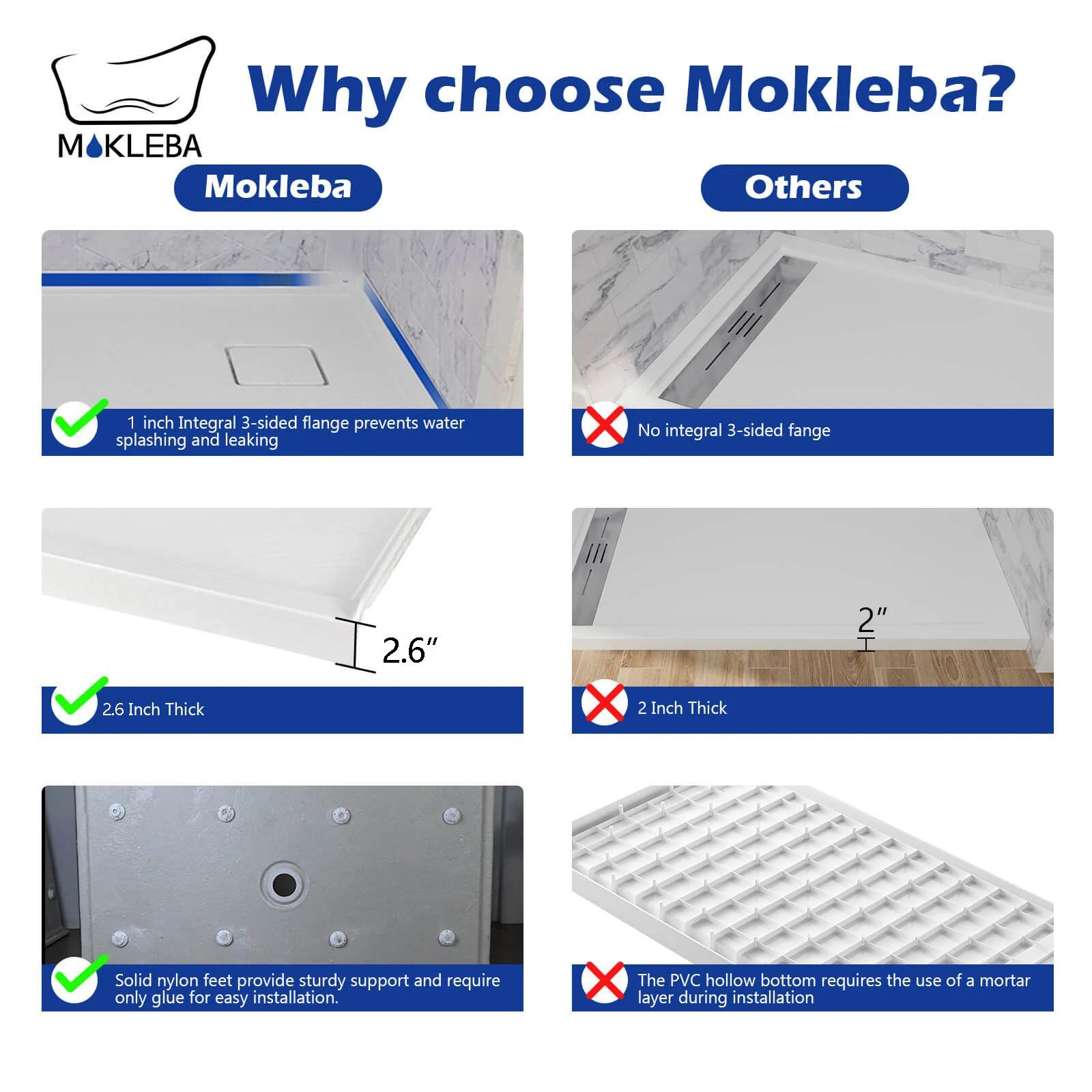 Mokleba 36" x 36" White Acrylic Shower Base with Center Drain - Image 5