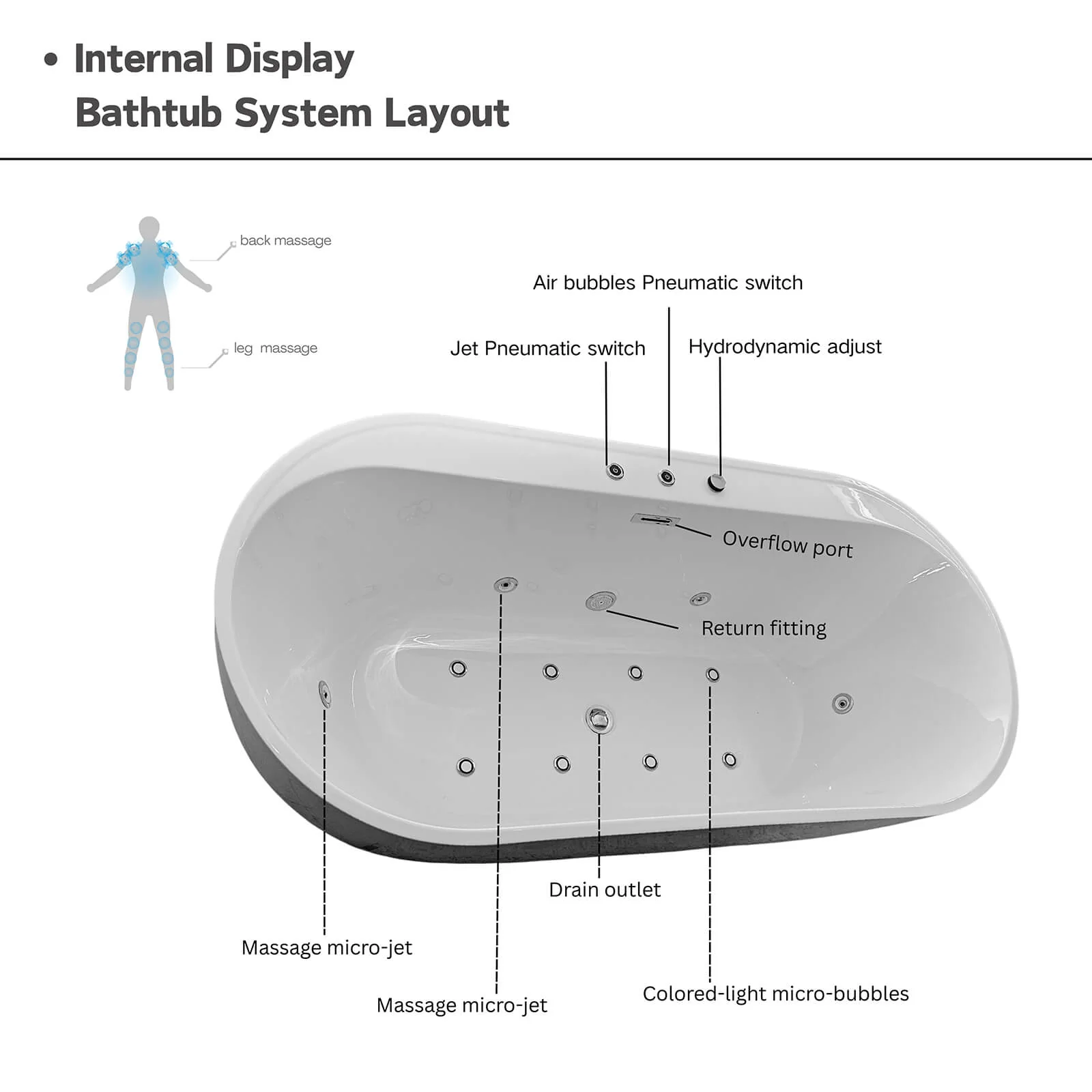 67" Acrylic Whirlpool Tub 8 Air Bubbles Freestanding Massage Bathtub with 6 Jets and Chromotherapy LED - Image 10
