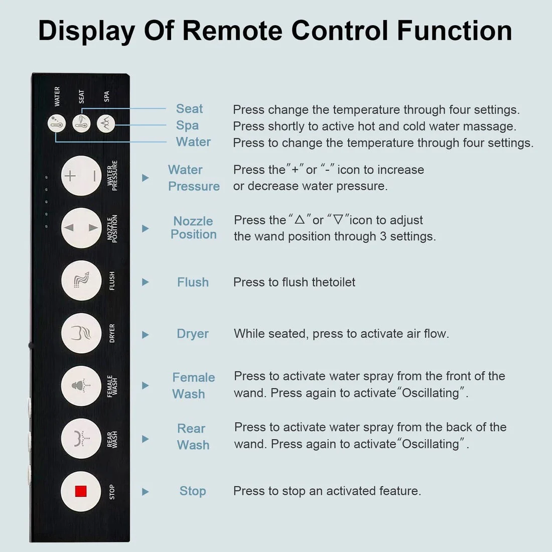 T2005 Smart Toilet Remote Control - Image 5