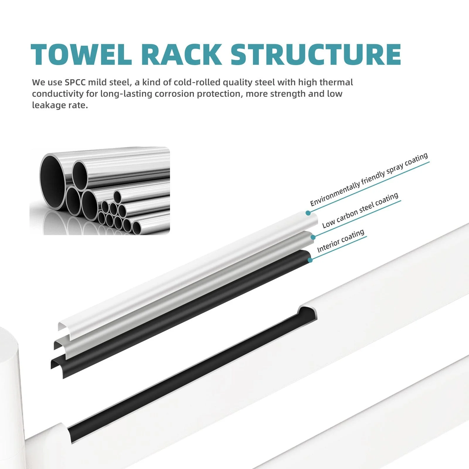 Heated Towel Racks for Bathroom, 180° Rotating Wall Mounted Towel Warmer with Flat 5 Bar - Image 32