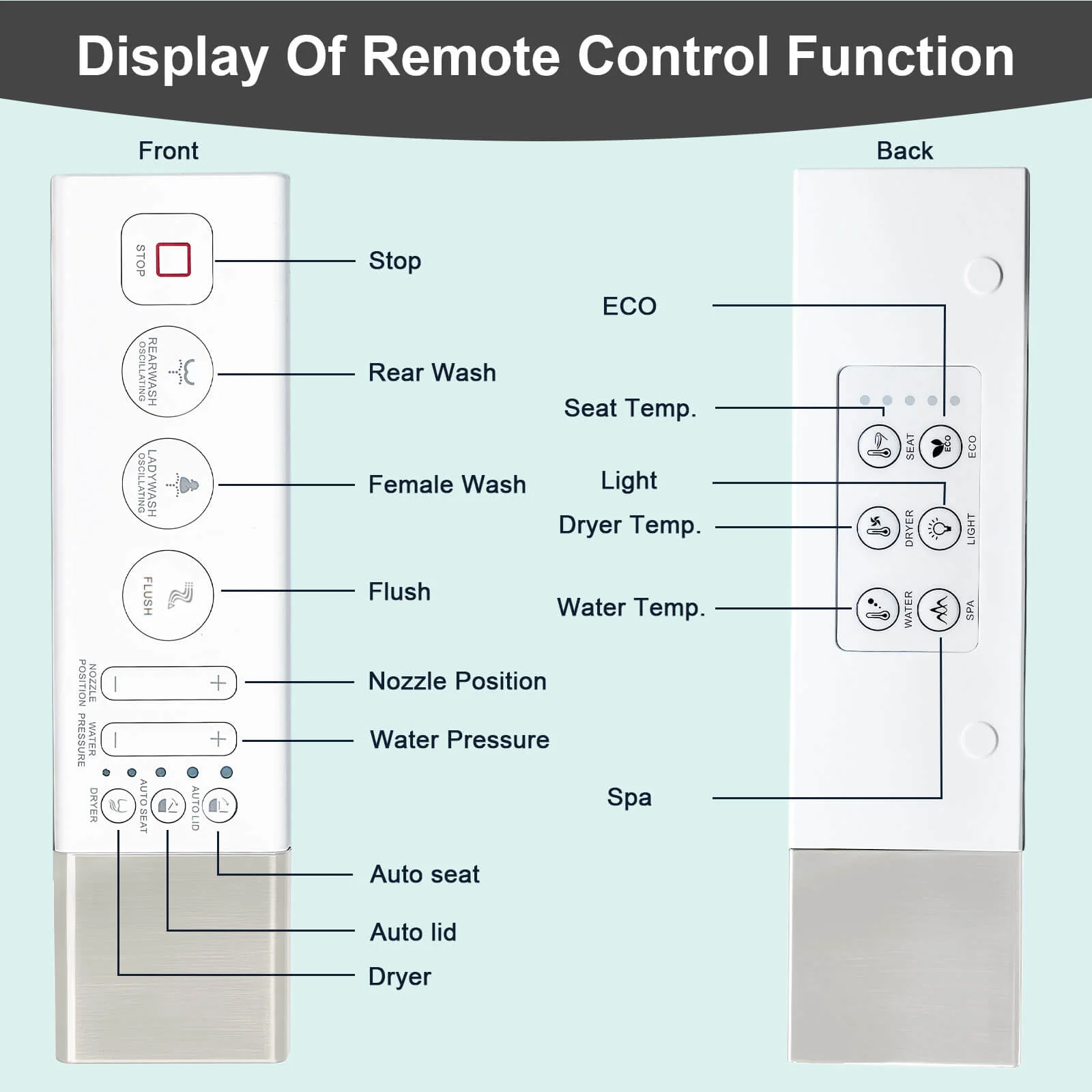 Modern Tankless Smart Bidet Toilet with LED Light, Heated Seat, and Automatic Flush - Image 22